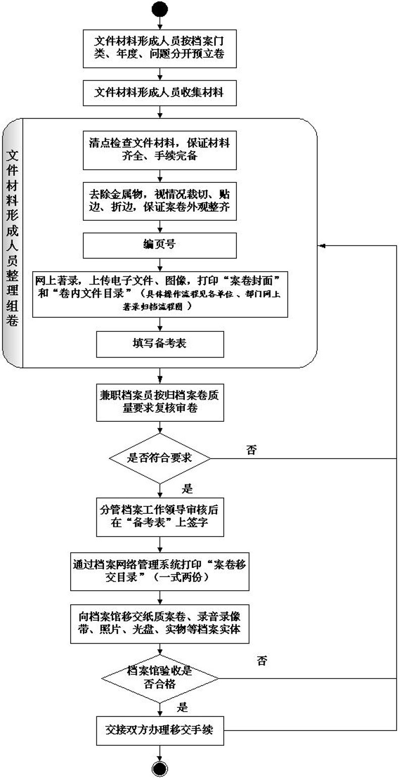 档案查询服务