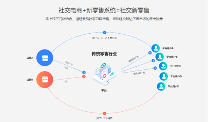 数字化转型:档案管理系统的崭新角色